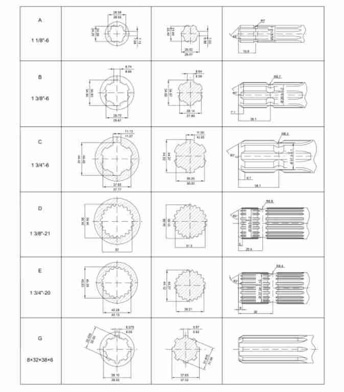 Agricultural PTO Drive Shaft for Tractor Spline Shaft Cover Mower Flexible Gearbox Overrun Clutch T Series Connection with