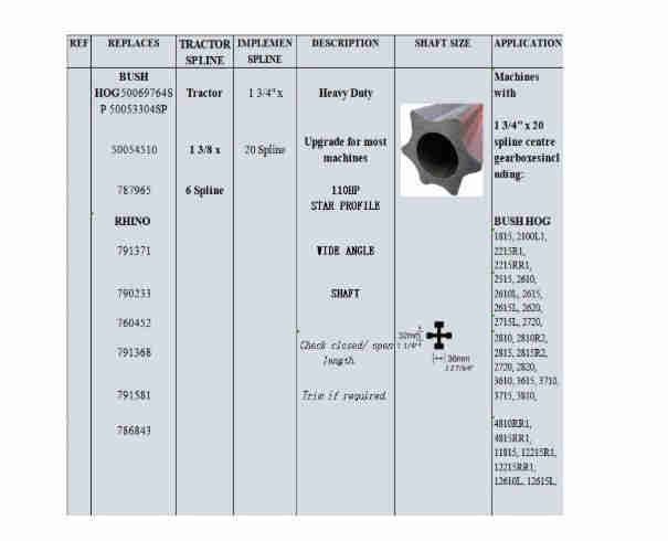 Driveline Pto Shaft and Gearbox for Rotary Cutter Flex-wing