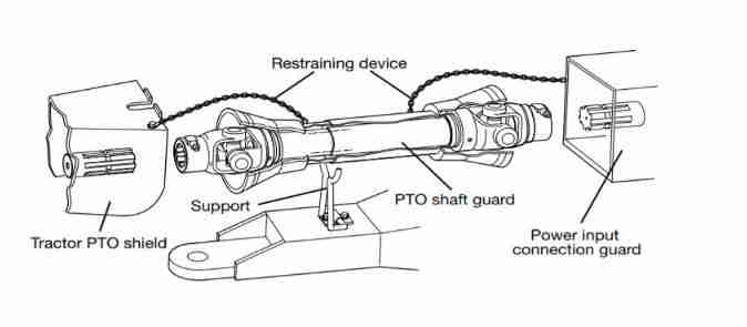 Agricultural PTO Drive Shaft for Tractor Spline Shaft Cover Mower Flexible Gearbox Overrun Clutch T Series Connection with