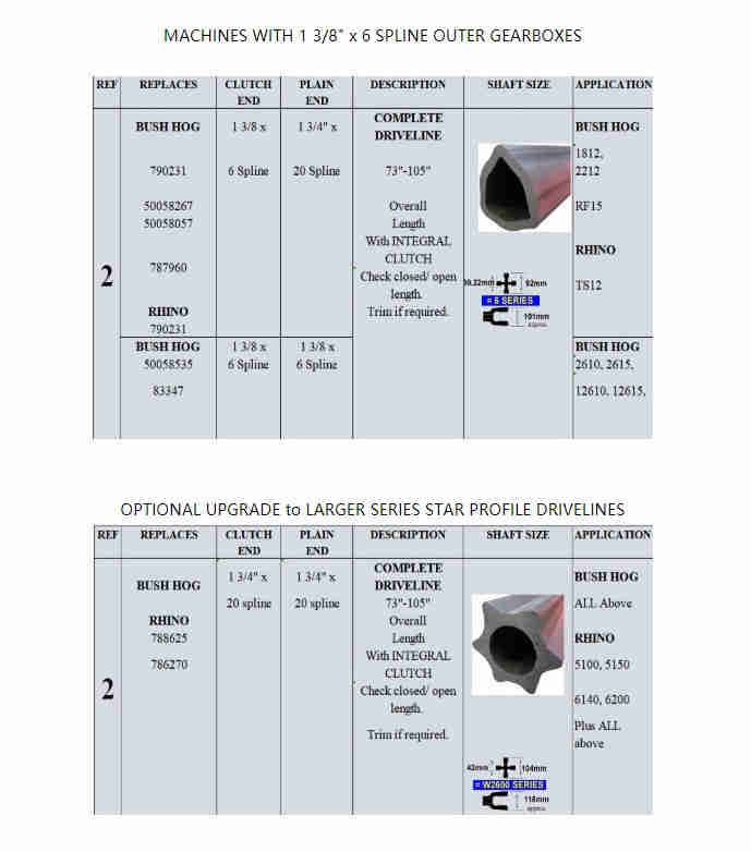 Driveline Pto Shaft and Gearbox for Rotary Cutter Flex-wing