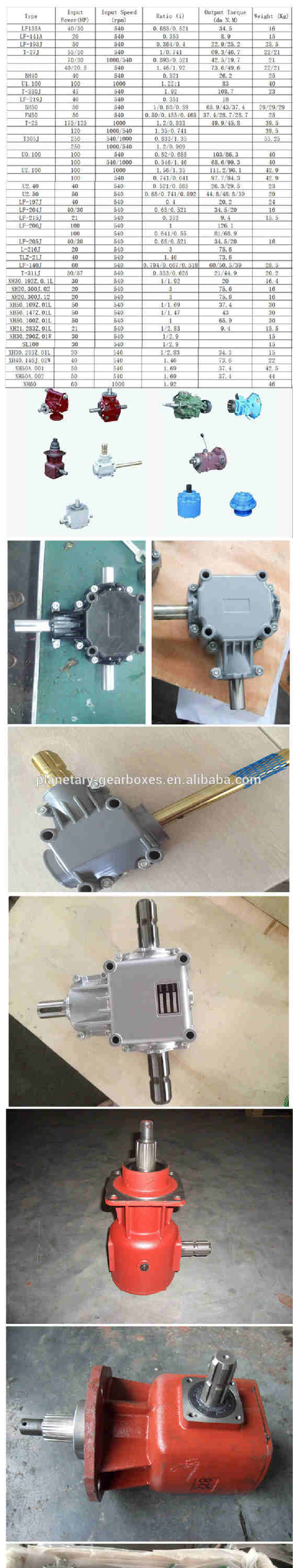 Gearbox for Agricultural Machinery