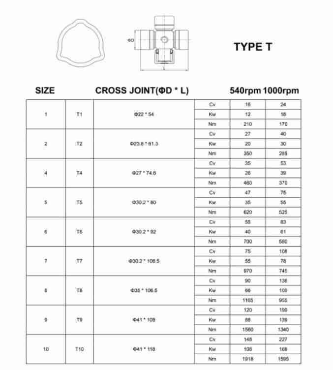 Agricultural PTO Drive Shaft for Tractor Spline Shaft Cover Mower Flexible Gearbox Overrun Clutch T Series Connection with