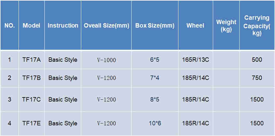 Outdoor Camping Box Trailer From Direct Manufacturer
