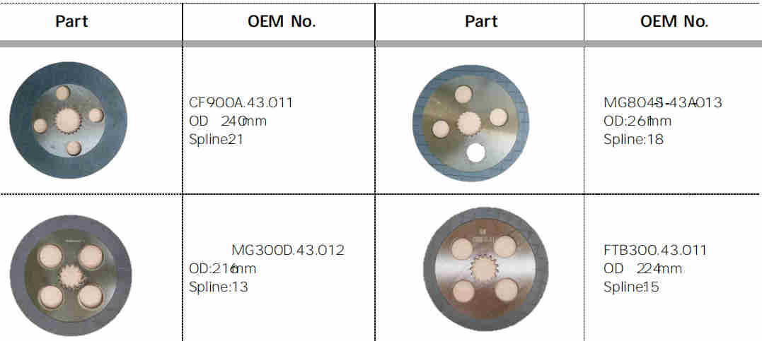 Guaranteed Quality Agricultural Spare Parts Tractor Brake Replacement of DEUTZ FAHR 240,255,310