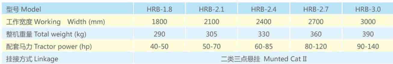 HRB Series Hydraulic Rear Blade Agricultural Machine for Snow Removal and Road Repair Featuring Gear Core Components