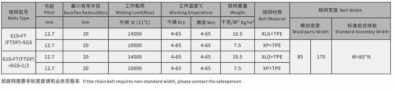 610 Series Super Grip Surface Straight Run Top Rubber Chain Belt