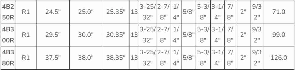 Economical Custom Design American Standard 4B Gripbelt Sheaves Durable Nylon Split Taper Bushings OEM for All B Section Belts