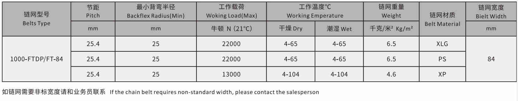 1000 Series Grid Straight Run Plastic Flat Top Chain Mesh Conveyor Belt