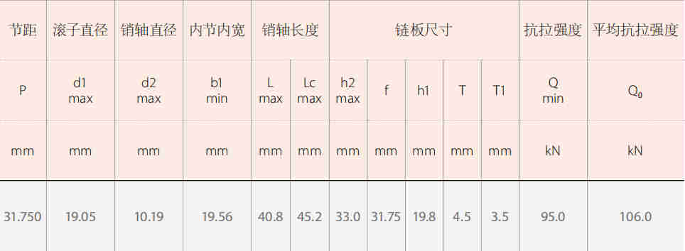 Agricultural Spare Parts Logging Machinery Chains for Sale