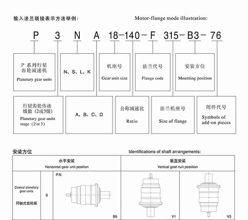Multifunctional P Series Planetary Speed Reducer Flender Gearbox for Wholesales