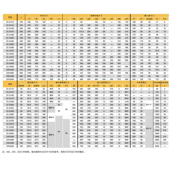 Professional Reduction Gear China Rubber Flooring Speed Reducer