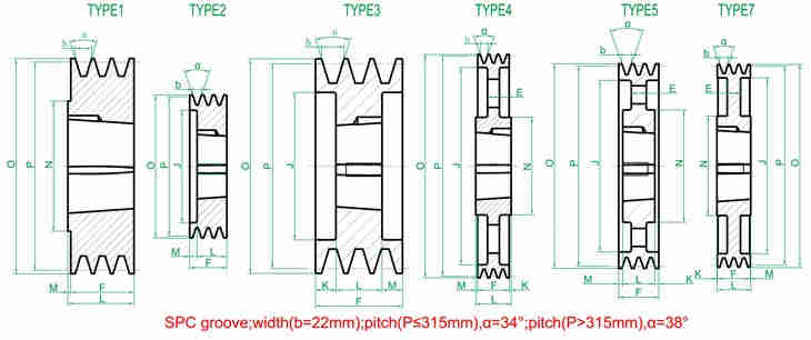 SPC Belt 220v Electric Motor Pulley Gg25