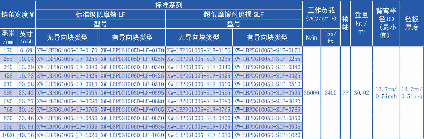 Special Design Widely Used 1005 Series Heavy Duty Belt Low Back Pressure LBP Ball Plastic Chain for Sale
