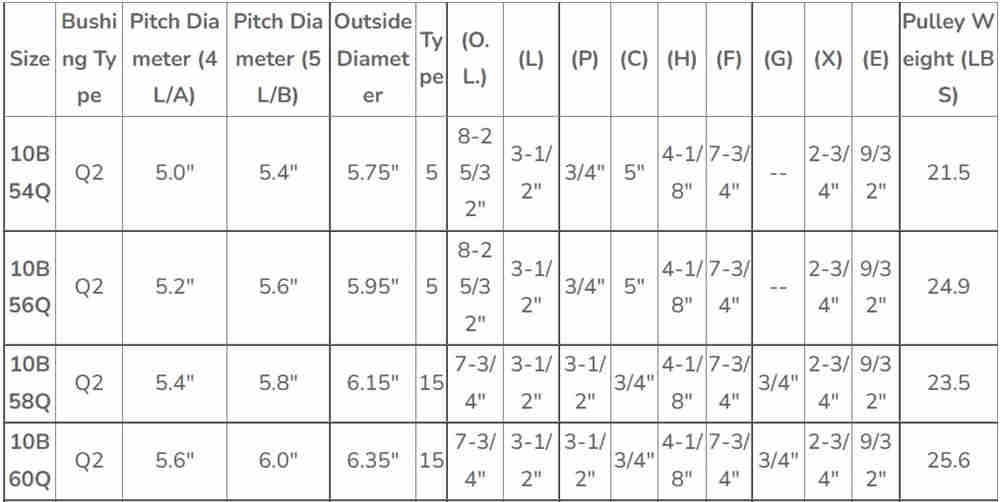 American Standard 10B Gripbelt Sheaves With Split Taper Bushings for All a and B Section Belts