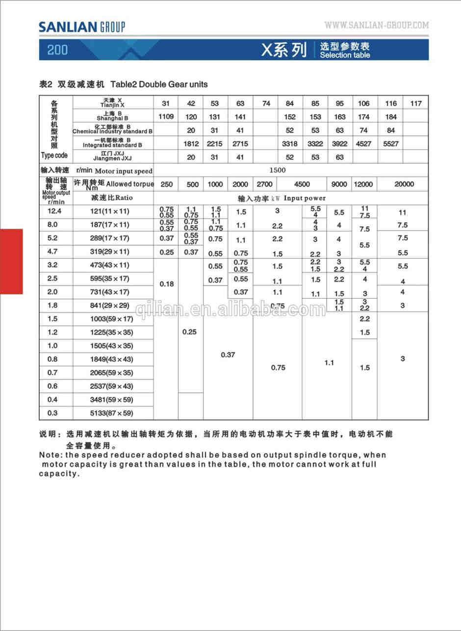 Sanlian B Series High Precision Cycloidal Pinwheel Speed Reducer Planetary Gearbox Motor for High Performance Drive Reducers