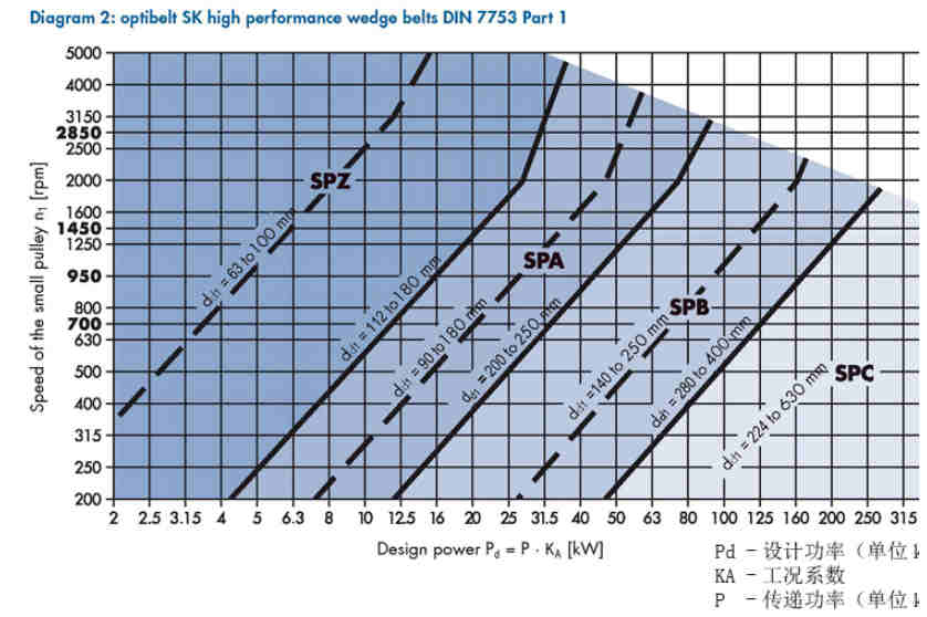 Raydafon Cast Iron V-Belt Pulley Sheaves SPB125 2 Grooves 132mm OD with 2012 Taper Bushing Customizable OEM Support