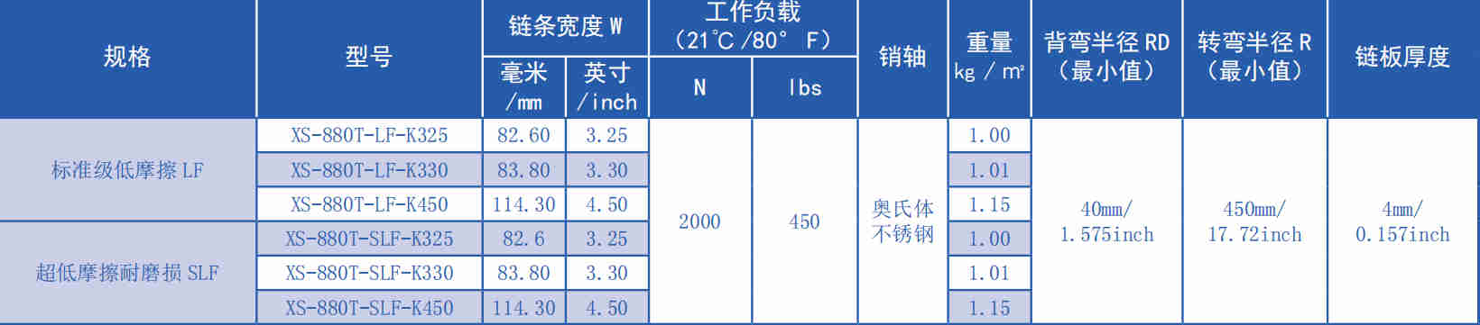 880 Series Flat Top Turning Chain-hook Type Plastic Chain for Sale