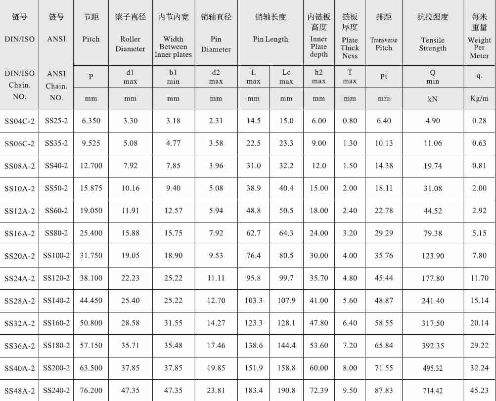 SS24A-2 a Series Stainless Steel Short 38.1mm Pitch Precision Duplex Roller Chain and Sprockets in Steel