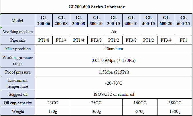 G Series GL400-10/15 Low flow fog Air Source Treatment Unit air drying Filter Pressure Regulator for Compressed Air System