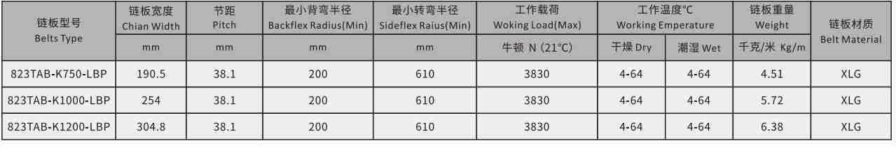 823 Heavy Duty Plastic Sideflex Run Single Hinge Hook Foot Curved Roller Leaf Chain