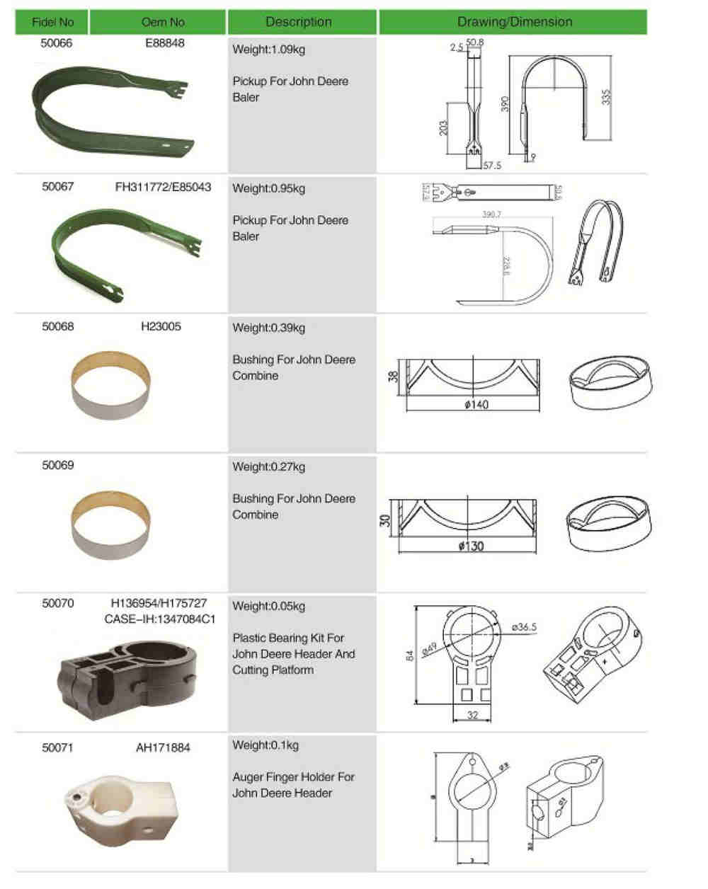 Manufacture Agricultural Spare Parts Sharp Rotary Mower Blade for Wholesales
