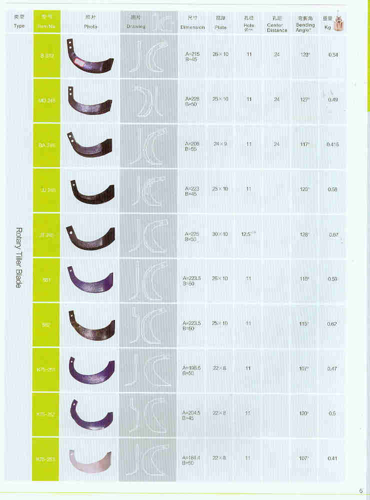 High Quality Forging Rotavator Blade for Soil Cultivation