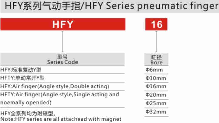 Top Sale Guaranteed Quality Stainless Steel Pneumatic Finger for Sale
