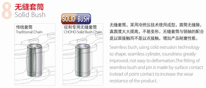 Agricultural Machinery Chains for Rotary Tiller