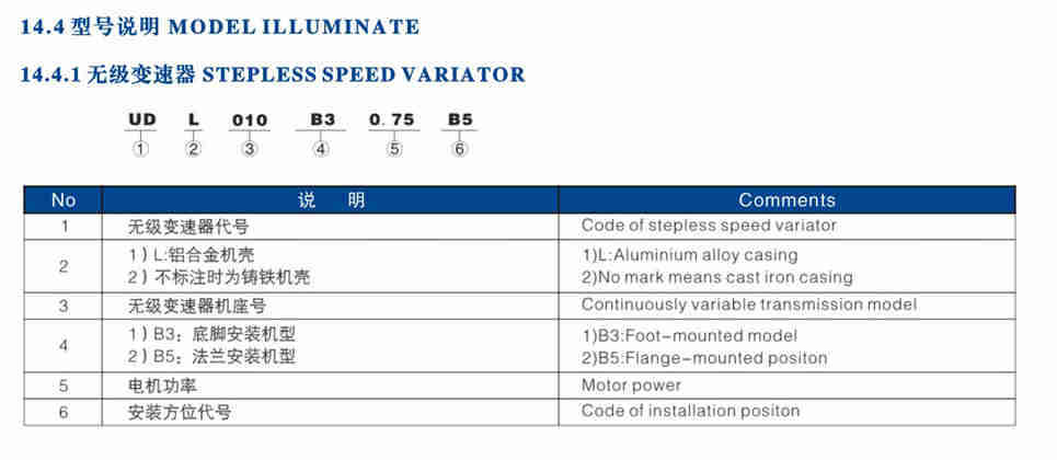 UDL Speed Variator  Reducer Filter Rotary Cutter Lawn Mower Right Angle Gearbox Three Phase Induction Gearhead Gearbox