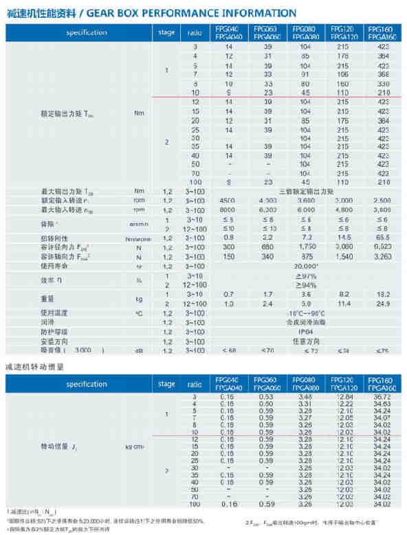 FPG Series Precision Planetary Gearbox Planetary Gear High Torque Planetary Gearbox Precision Planetary Gearbox