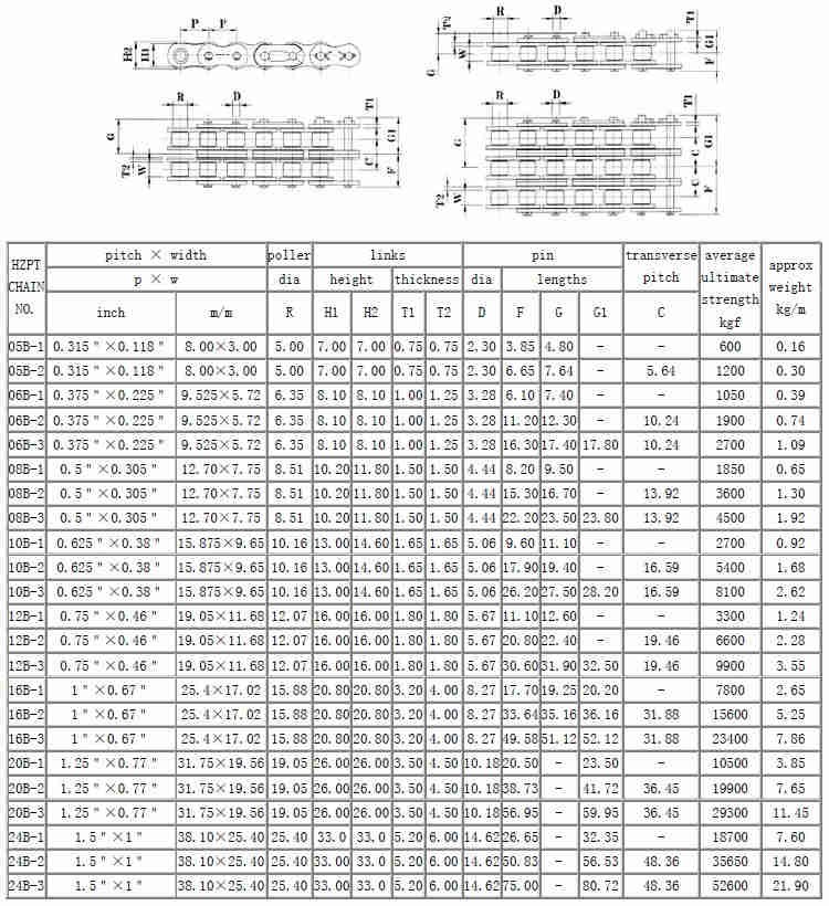 Standard Roller Chain 32B-1
