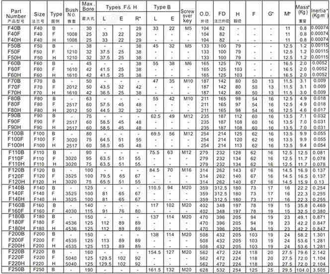 F40B F40F F40H FU Series Elastic Tires Flexible Mechanical Joint Coupling