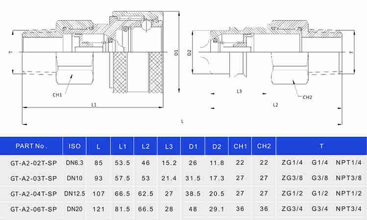 ISO 7241 a 3/4 Inch  NPT/BSP Thread   Quick Disconnect Hydraulic Hose Fittings & Straight Thread Hydraulic Fittings