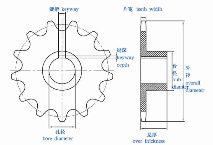 European or American KA/VA Standard Sprocket with Hub Customizable Simplex Duplex Thriplex Type B OEM Support