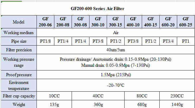 G Series GF200-06/08 Air Source Treatment Unit air drying Filter Pressure Regulator for Compressed Air System