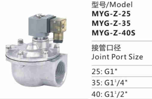 China Professional MYG Series MYG-Z-35 Electromagnetic Pulse Valve