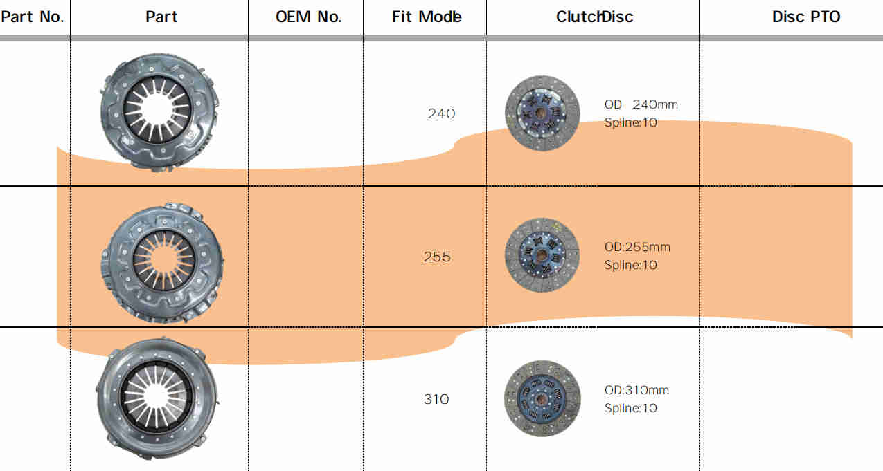 Low Price Guaranteed Quality Agricultural Spare Parts Tractor Clutch Replacement of HARVESTER DEUTZ FAHR 240,255,310