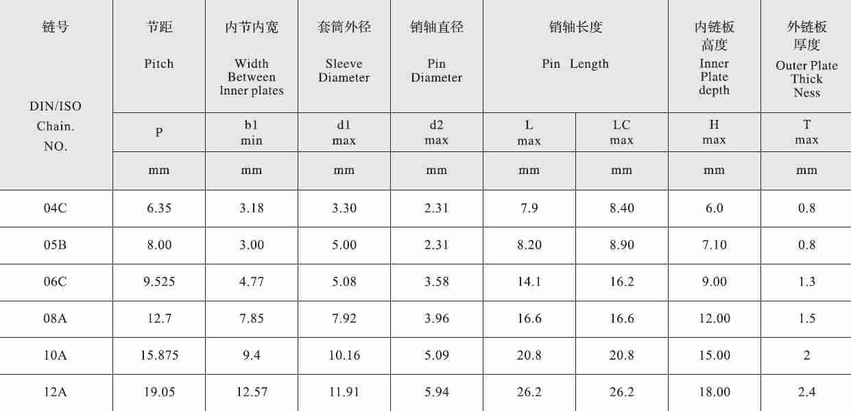 04C Stainless Steel Engineering Plastic Inner Link Chain and Sprockets in Steel