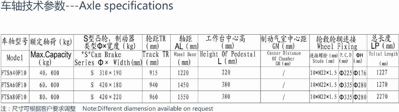 Heavy Duty Series FTSA40F10 FTSA60F10 FTSA80F10 Trailer  Tandem Pendel Axle
