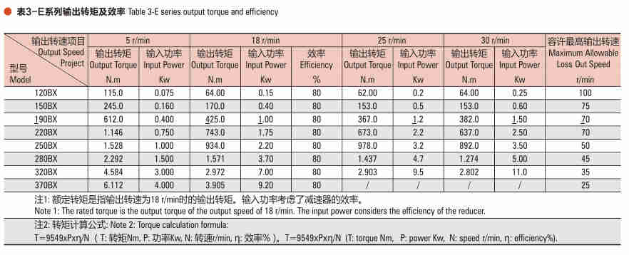 RV-E Series RV Robot REDUCER Reduction Gearbox Trc Gear Box Drive Transmission Robot Gearbox