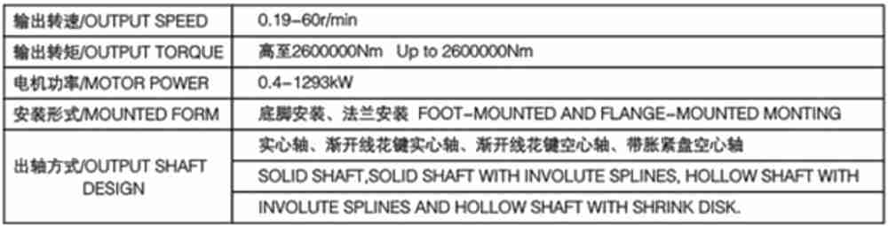 Multifunctional P Series Planetary Speed Reducer Flender Gearbox for Wholesales