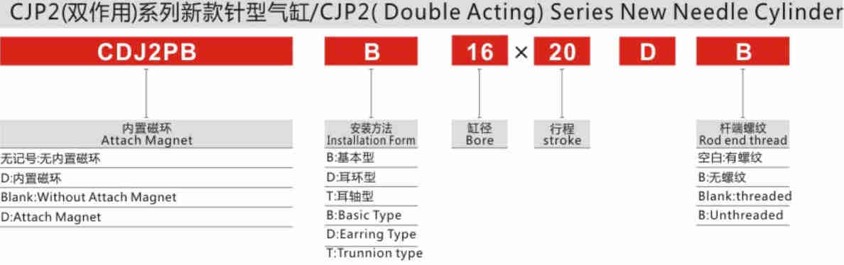 Professional Manufacture Cheap Stainless Steel CJP2 Series Double Acting New Needle Cylinder for Sale