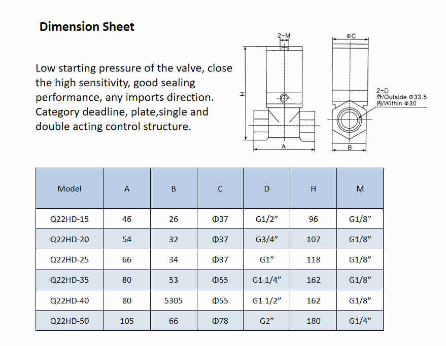 Various Good Quality Q22HD-50 Series Pneumatic Control Valve With Aluminum Alloy Cylinder