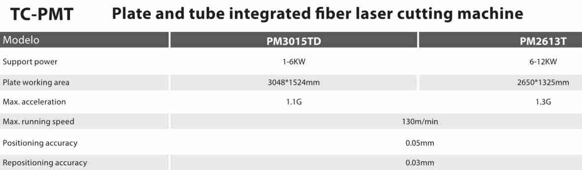 TC-PMT Customized 1-6kw Plate and Tube Integrated Sheet & Tube Fiber Laser Cutting Machine for Metal Sheet Tube