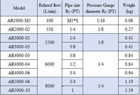 AR Series AR2000-01/02 Air Source Treatment Unit Pneumatic Air pressure reducing Regulator for Compressed Air System