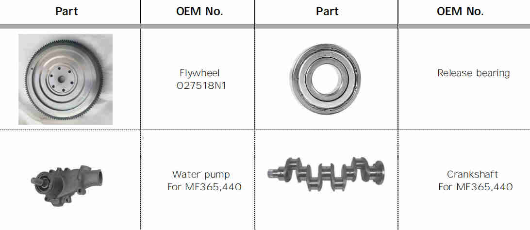 Sell Well New Type Agricultural Spare Parts Release Bearing for Sale