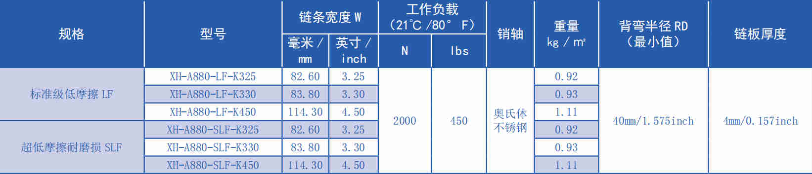 880 Series Vacuum Type Flat Top Straight Chain Plastic Chain for Sale