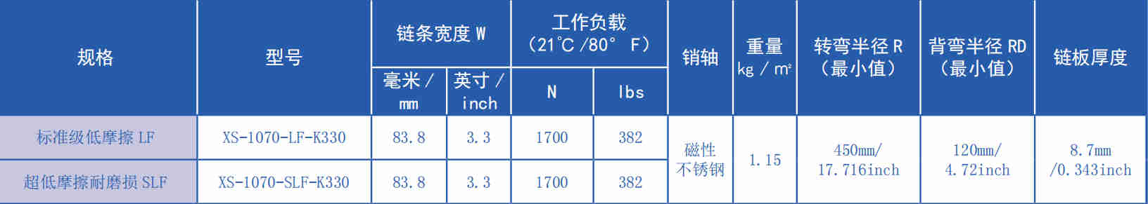 Promotional Various 1070 Series 25.4mm Pitch Magnetic Flat Top Turning Chain Plastic Chain for Sale