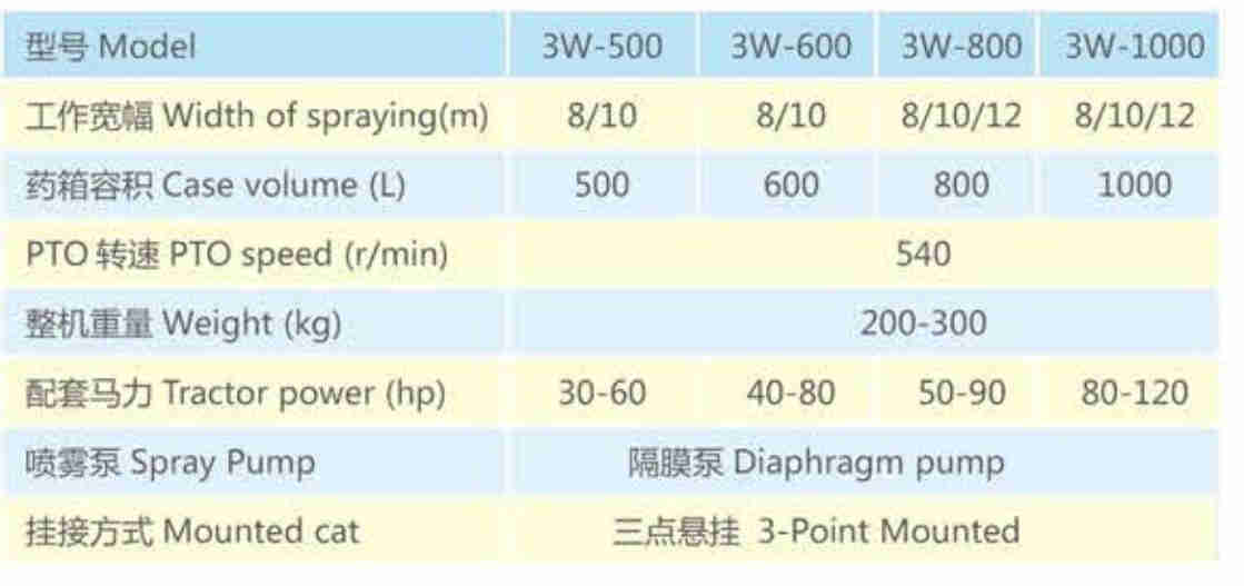 500-1000L Capacity 3W Series Sprayer for Planter Bean Corn Grain 30-120 Tractor