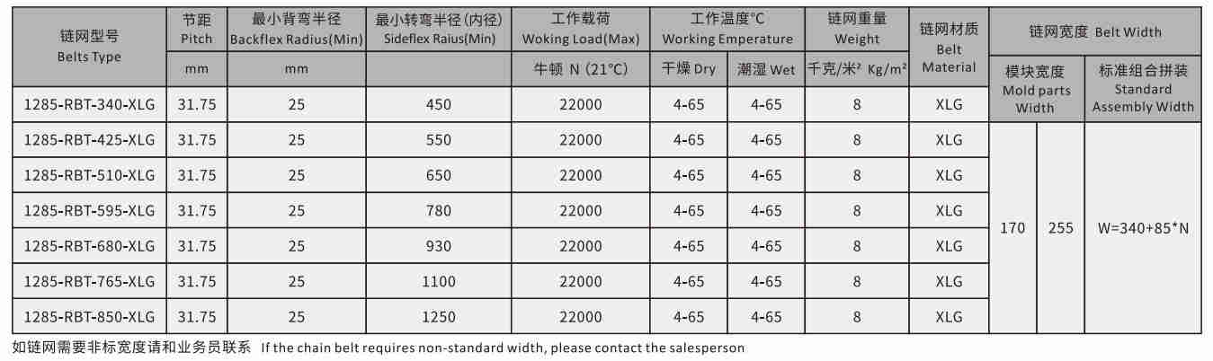 1285 Series Side Auto Radius Sideflex Run Flat Top Belt Plastic Chain
